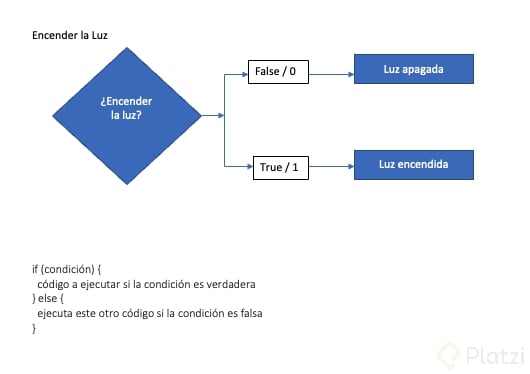 Tipos De Datos: Booleanos - Platzi